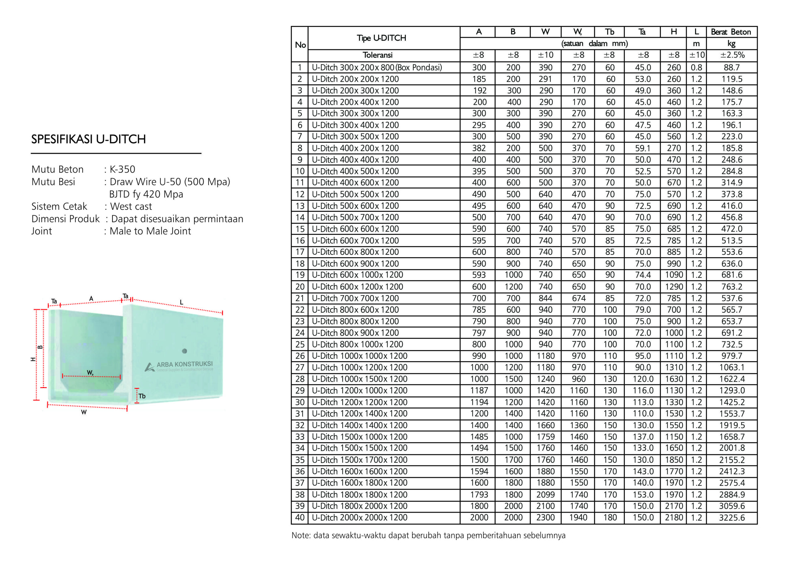u ditch 1 hal scaled Arba Konstruksi