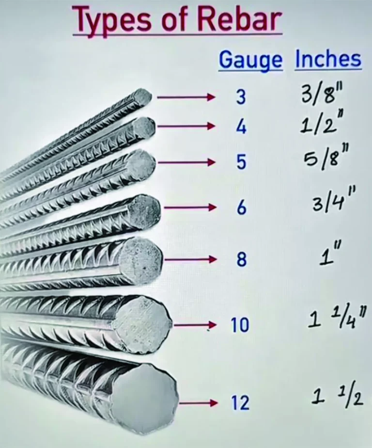 AnyConv.com ukuran besi ulir Arba Konstruksi