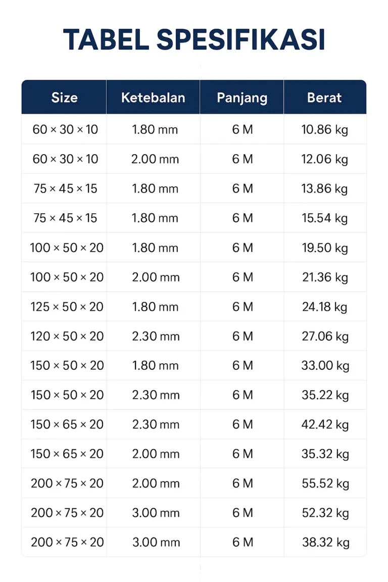 kanal c spek webp Arba Konstruksi