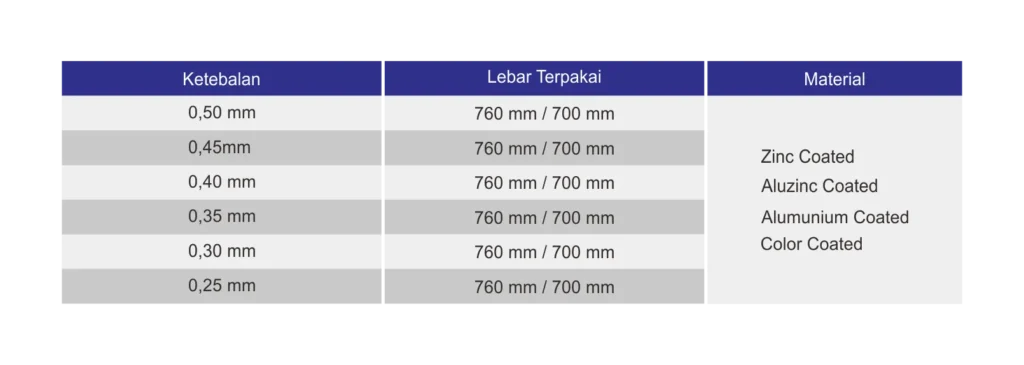 spek roofing 700L webp Arba Konstruksi